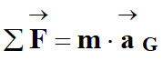 deuxime loi de Newton