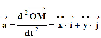 vecteur acclration