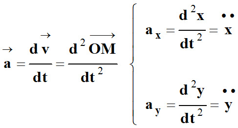 vecteur acclration