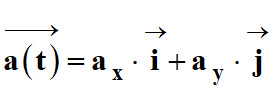 coordonnes du vecteur acclration