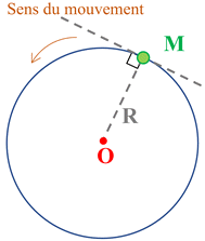 mouvement circulaire