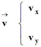 coordonnes du vecteur vitesse