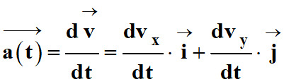 coordonnes du vecteur acclration