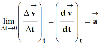 acclration