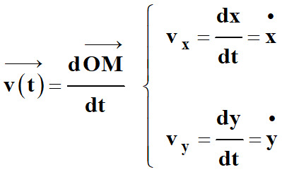 Coordonnes du vecteur vitesse