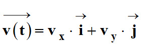 Coordonnes du vecteur vitesse