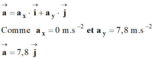 vecteur acclration