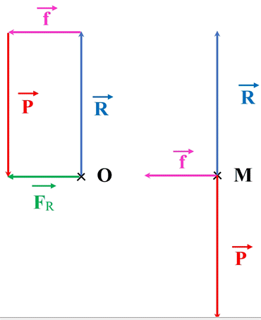 schma