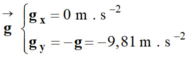 coordonnes du vecteur g