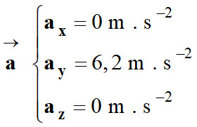 acclration