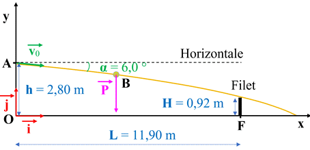 schma