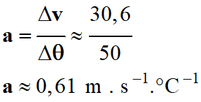 a = 0,61 m / s / C