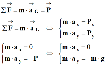 deuxime loi de Newton