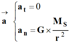 vecteur acclration coordonnes