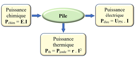 pile lectrique