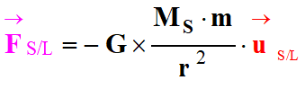 vecteur force de gravitation