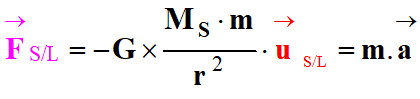 deuxime loi de Newton