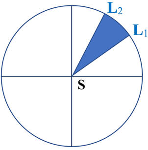 deuxime loi de Kepler