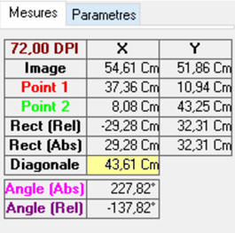 mesures