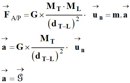 vecteur acclration