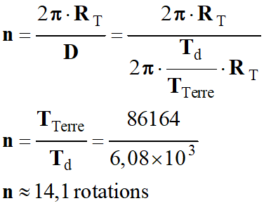 n = 14,1 rotations