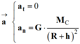 Coordonnes du vecteur acclration