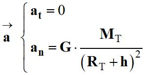 vecteur acclration