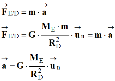 Deuxime loi de Newton