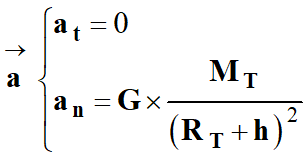 acclration