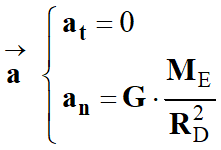 Coordonnes du vecteur acclration