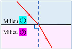 rfraction