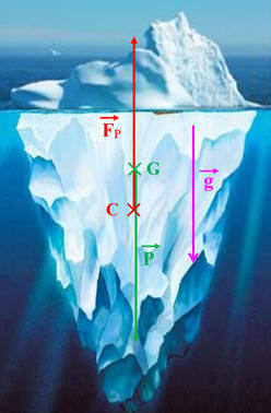 iceberg