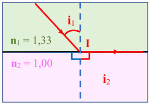 schma b