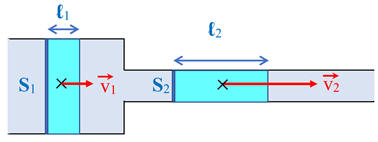 Conservation du dbit volumique