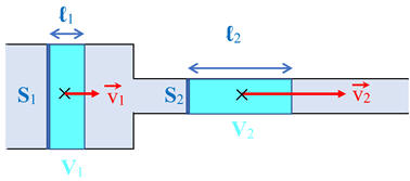 Conservation du dbit volumique