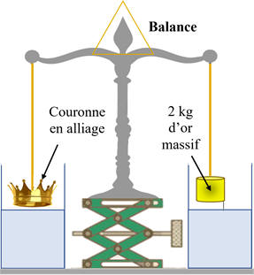 balance  flaux