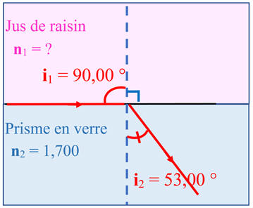 rfraction limite