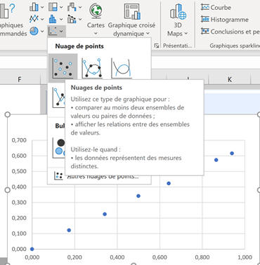 graphique Excel