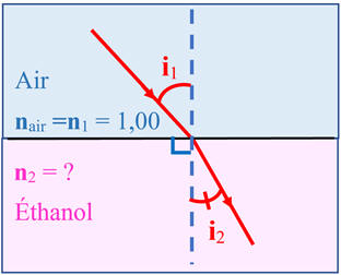 rfraction