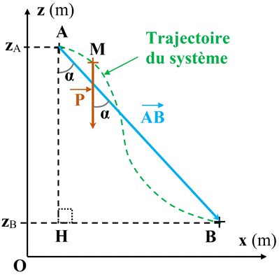 reprsentation schmatique