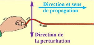 corde