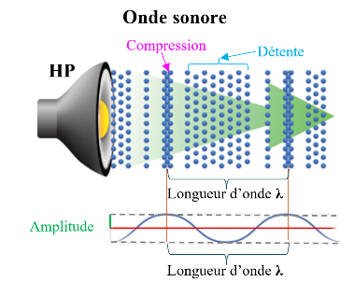 onde sonore
