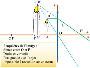 Objet entre F et O