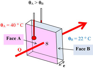 flux thermique