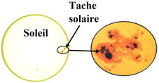 taches solaires (sunspot)