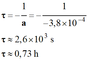 temps caractristique τ = 0,73 h