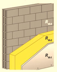 pertes thermiques d'un mur