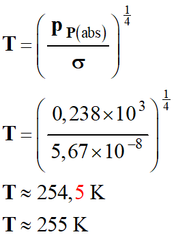 T = 255 K