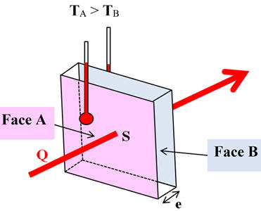 rsistance thermique