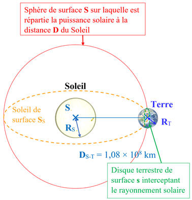 Bilan quantitatif dnergie du systme 